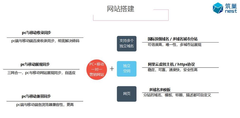 重磅消息:筑巢e-cms震撼上線!