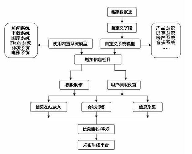 产品思考(1):cms系统一阶段复盘