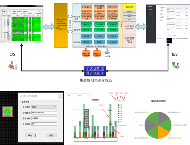 产品中心 cms cloudy cmsdesignplus-sip/pcb设计以及工艺规则知识库