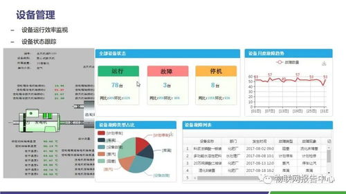 水泥领域智慧工厂物联网解决方案